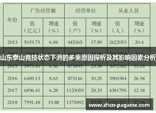 山东泰山竞技状态下滑的多重原因探析及其影响因素分析