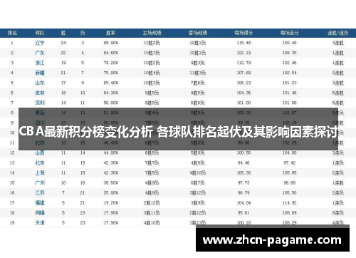 CBA最新积分榜变化分析 各球队排名起伏及其影响因素探讨