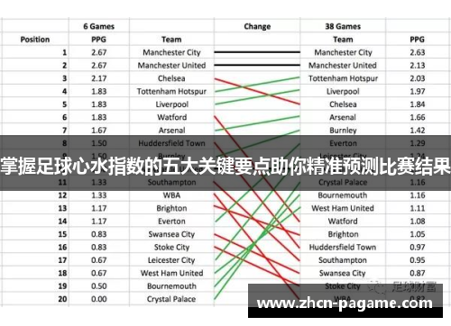 掌握足球心水指数的五大关键要点助你精准预测比赛结果