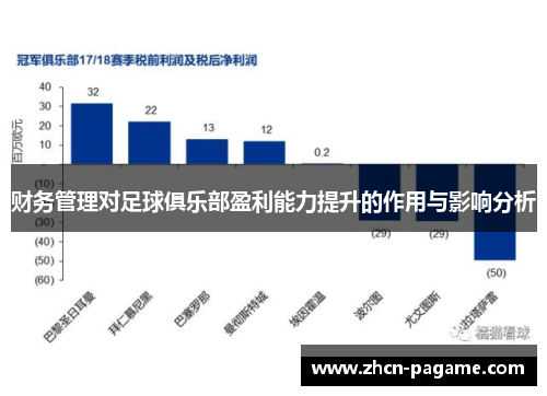 财务管理对足球俱乐部盈利能力提升的作用与影响分析