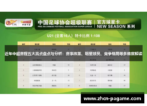近年中超赛程五大亮点盘点与分析：赛事改革、明星球员、竞争格局等多维度解读