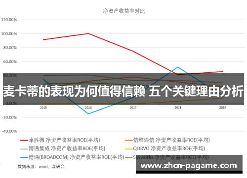 麦卡蒂的表现为何值得信赖 五个关键理由分析 麦卡蒂的表现为何值得信赖 五个关键理由分析