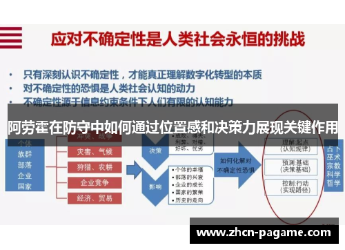 阿劳霍在防守中如何通过位置感和决策力展现关键作用 阿劳霍在防守中如何通过位置感和决策力展现关键作用