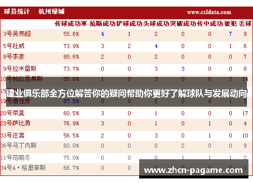 建业俱乐部全方位解答你的疑问帮助你更好了解球队与发展动向 建业俱乐部全方位解答你的疑问帮助你更好了解球队与发展动向