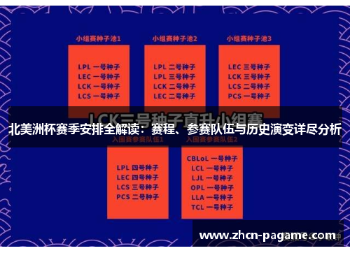 北美洲杯赛季安排全解读:赛程、参赛队伍与历史演变详尽分析 北美洲杯赛季安排全解读:赛程、参赛队伍与历史演变详尽分析