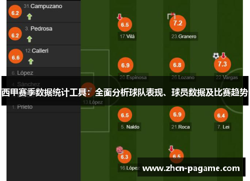 西甲赛季数据统计工具：全面分析球队表现、球员数据及比赛趋势