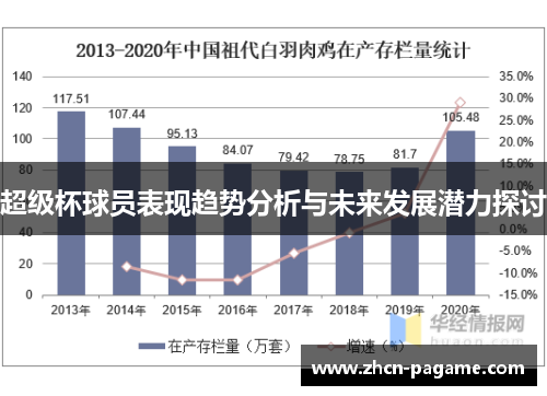 超级杯球员表现趋势分析与未来发展潜力探讨
