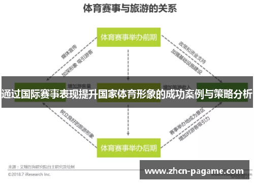 通过国际赛事表现提升国家体育形象的成功案例与策略分析