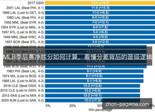 MLB季后赛净胜分如何计算，看懂分差背后的晋级逻辑